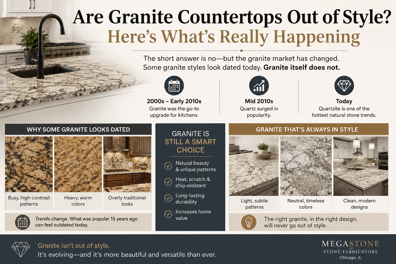 Are Granite Countertops Out of Style
