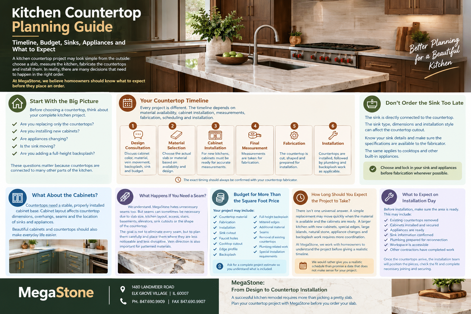 Kitchen Countertop Planning Guide: Timeline, Budget, Sinks, Appliances and What to Expect